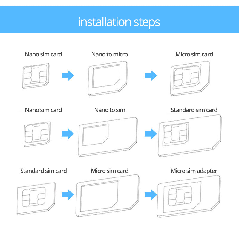 SIM Restore Four-in-one Ensemble d'épingle de sélection de carte de téléphone mobile