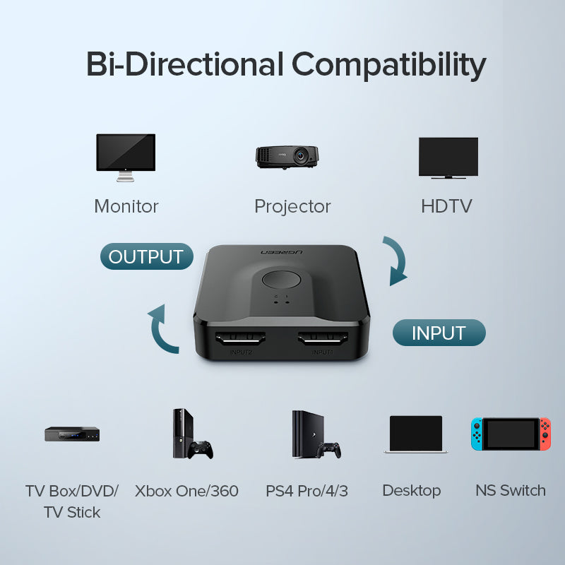 Interrupteur bidirectionnel HDMI