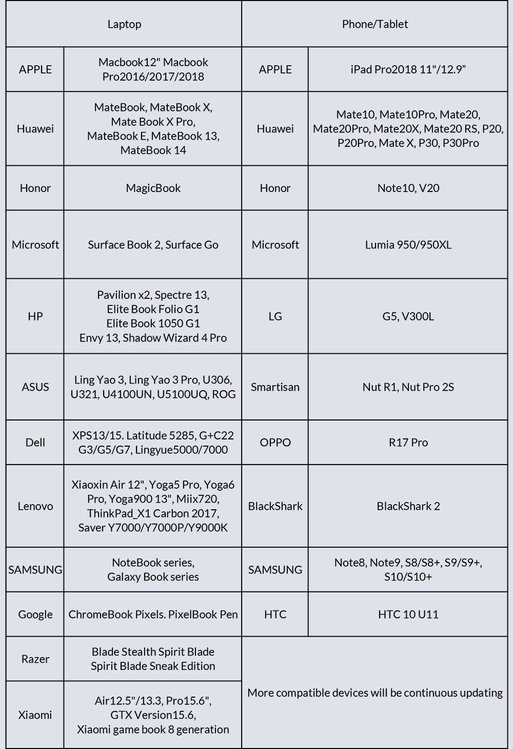 Expand USB vers l'adaptateur HDMI