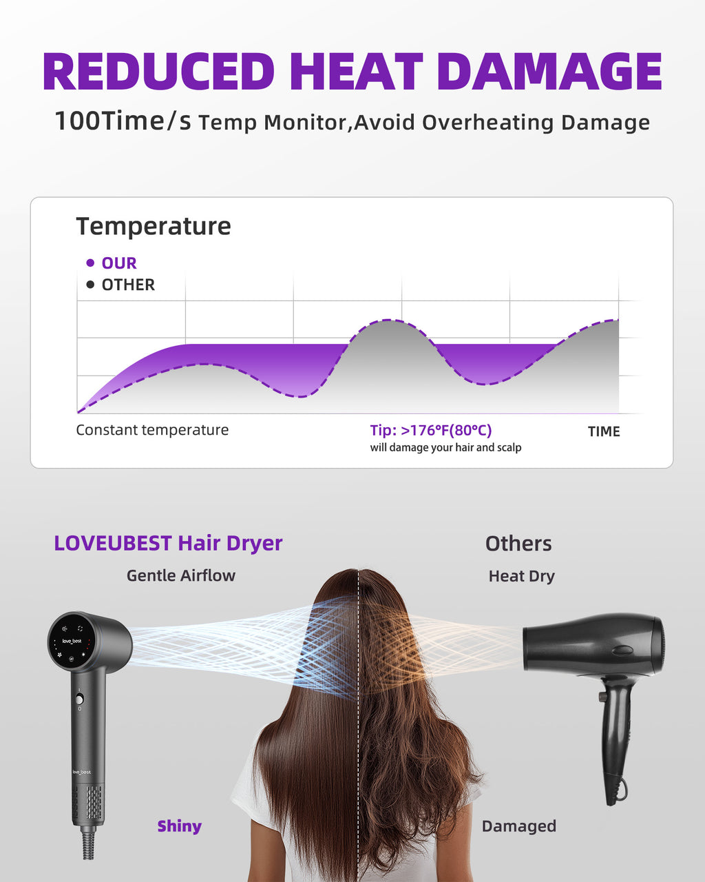 Séchoir à cheveux avec diffuseur