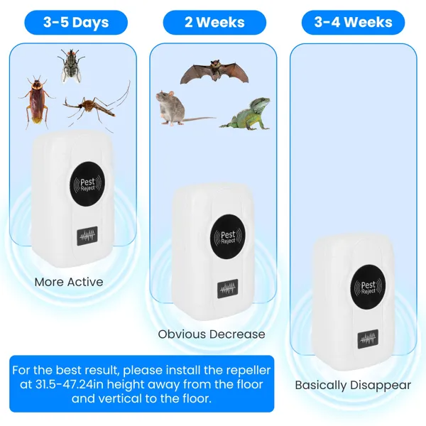 Répulsif d'insectes ultrasoniques 6-pack - Dual Sound-Wave Tech