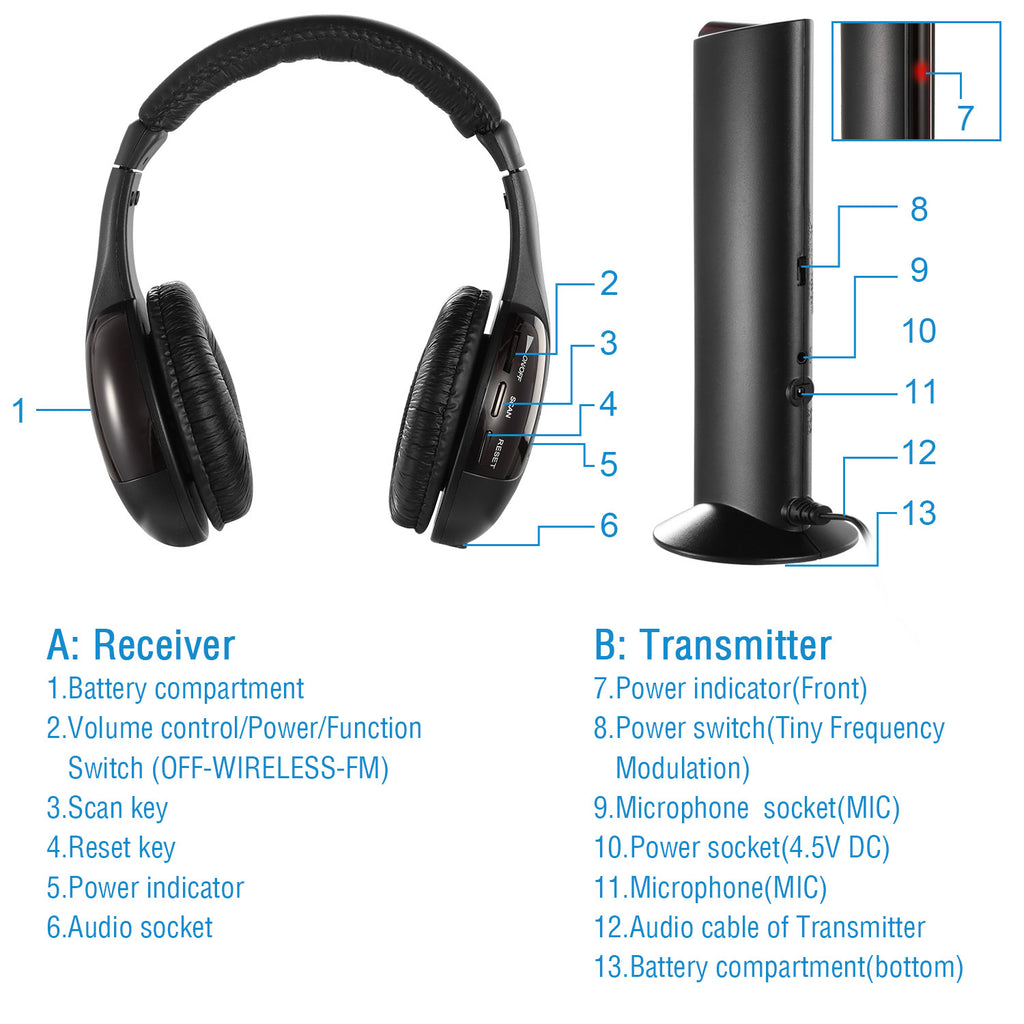 Casques RF sans fil HiFi sur écouteurs d'oreille Récepteur d'émetteur RF avec cabine en forme de MicY