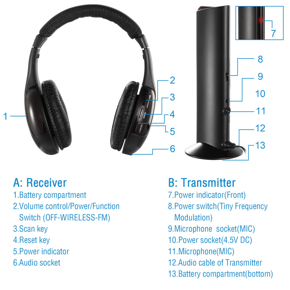 Casques RF sans fil HiFi sur écouteurs d'oreille Récepteur d'émetteur RF avec cabine en forme de MicY