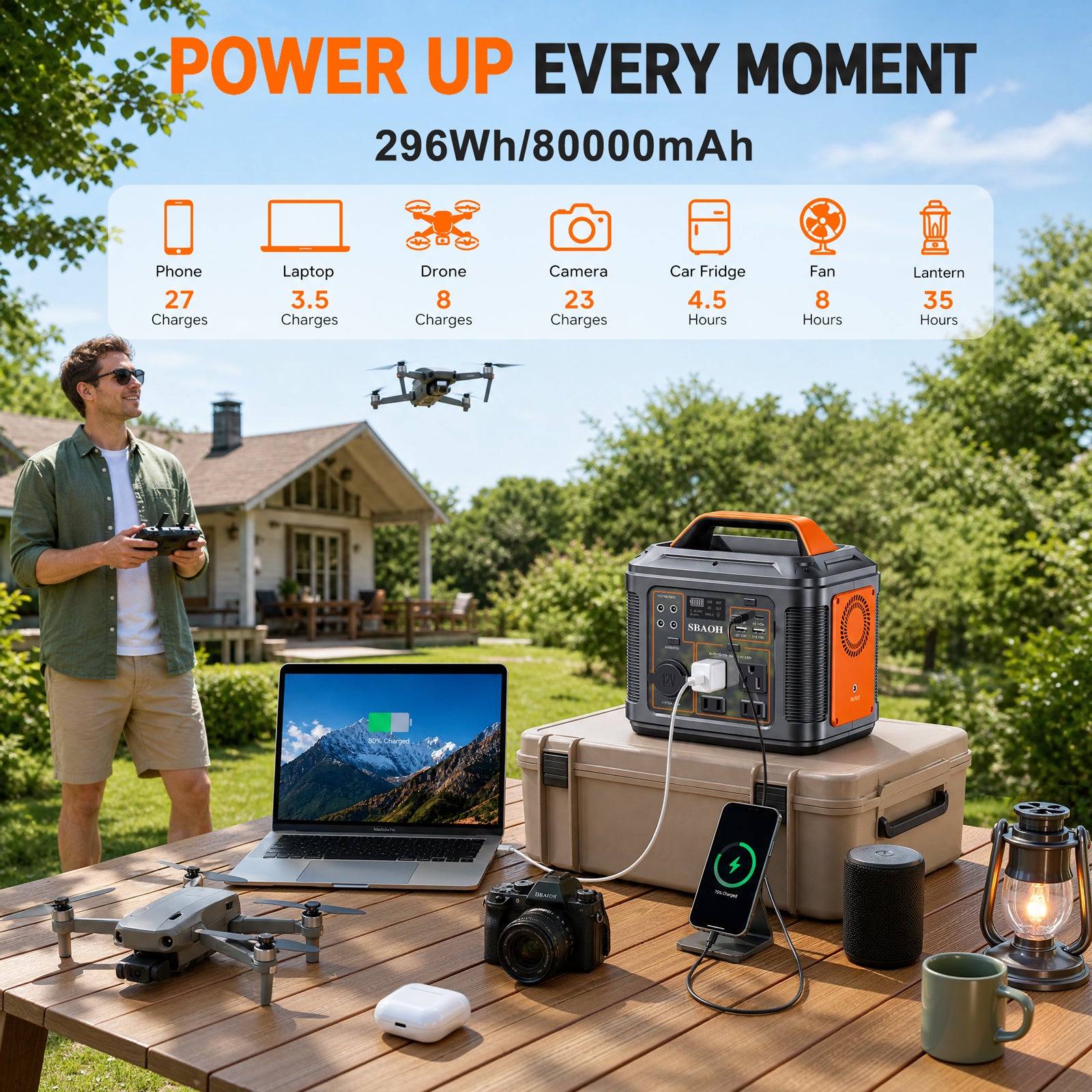 Centrale électrique portable Sbaoh 300W 296Wh 80000mAh générateur solaire avec charge rapide PD100W