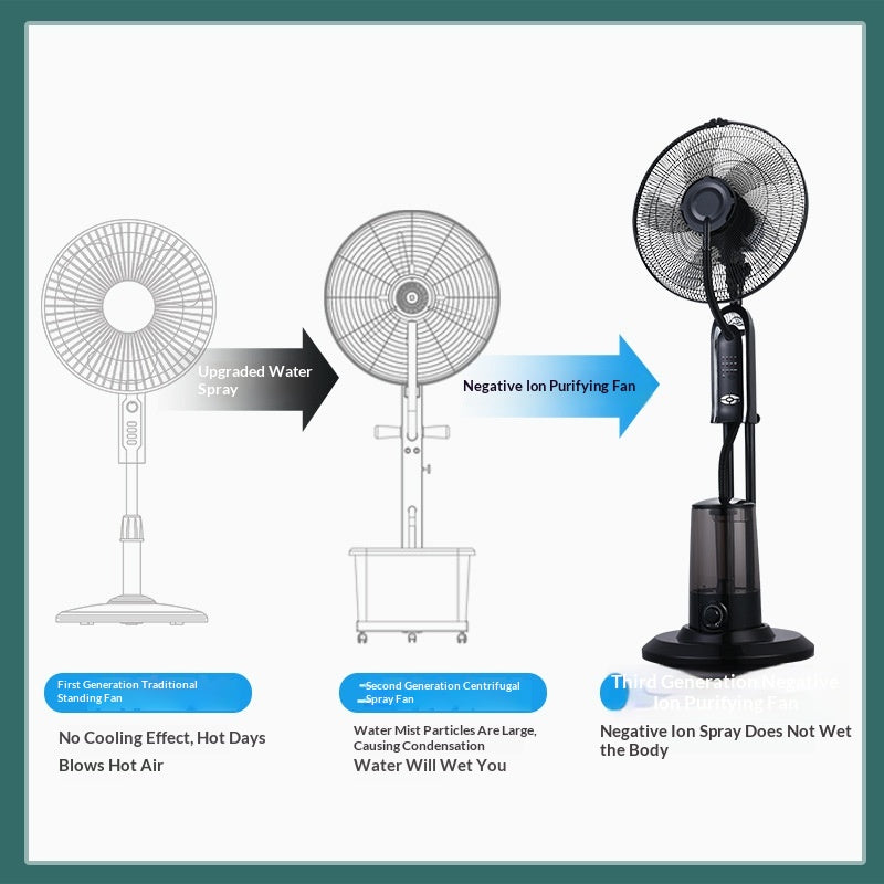 Ventilateur électrique polyvalent