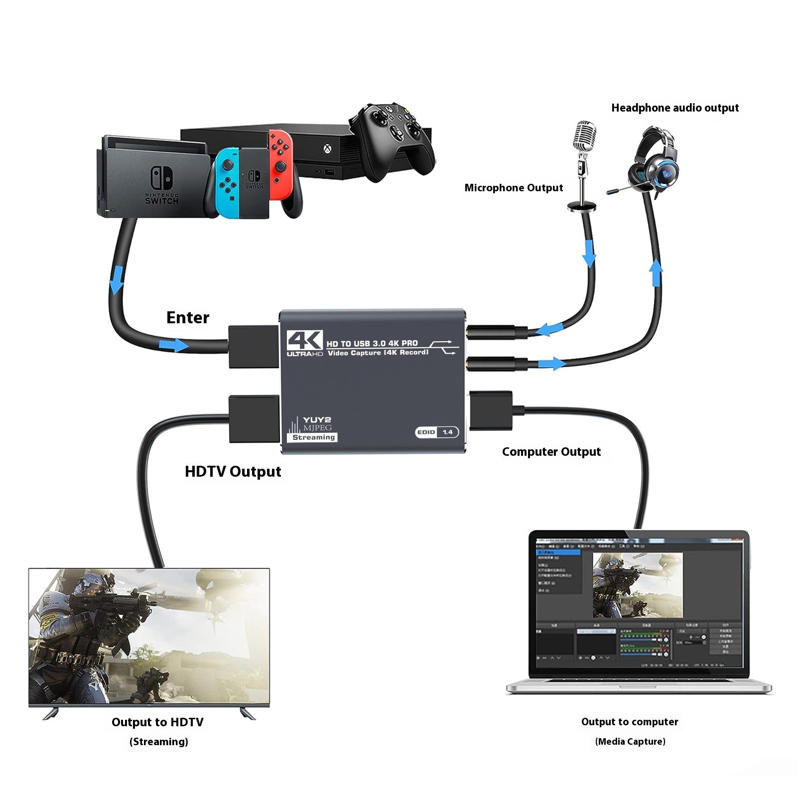 4K Gaming Set-top Box Enregistrement audio