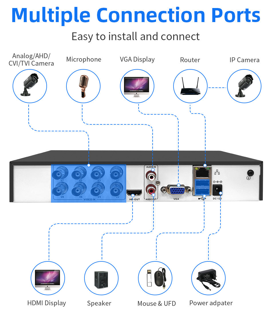 Outdoor Waterproof Commercial HD 5 Million AHD Wired Network Monitoring Suite Caméra