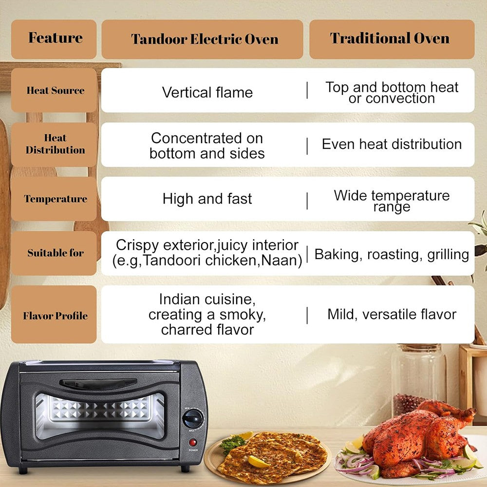 2100W Mini Four Chapati Roti Lahmacun Manakish Pizza Naan Bread Maker UK
