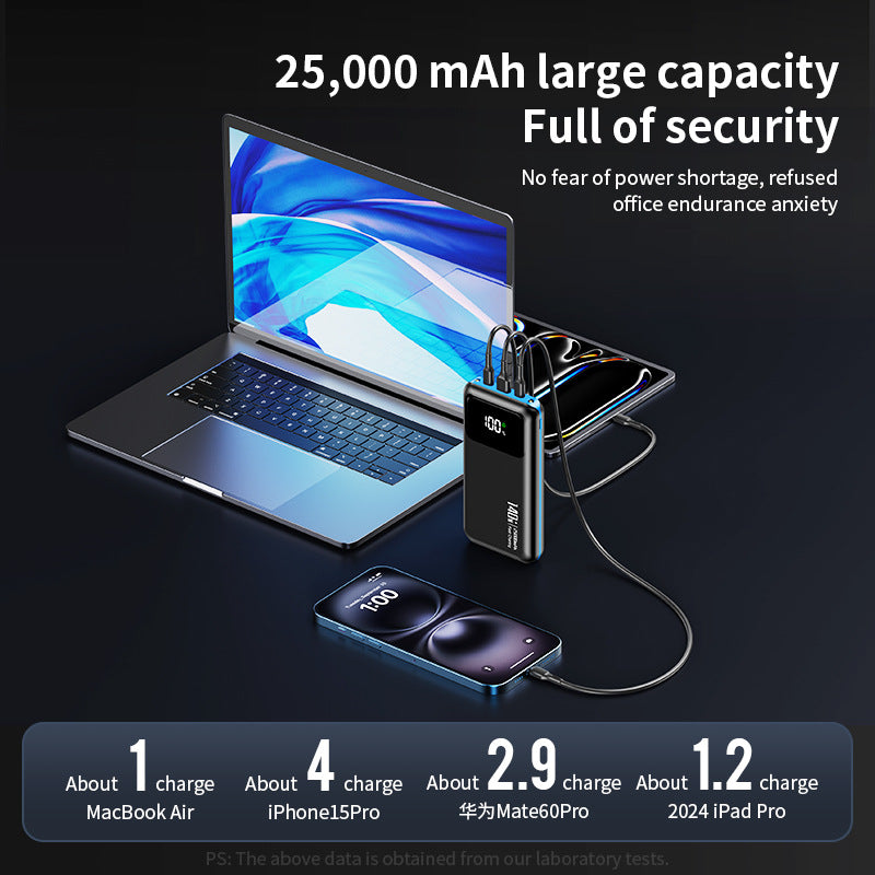 PD 140W Laptop Power Bank avec 25000 Mah et charge rapide