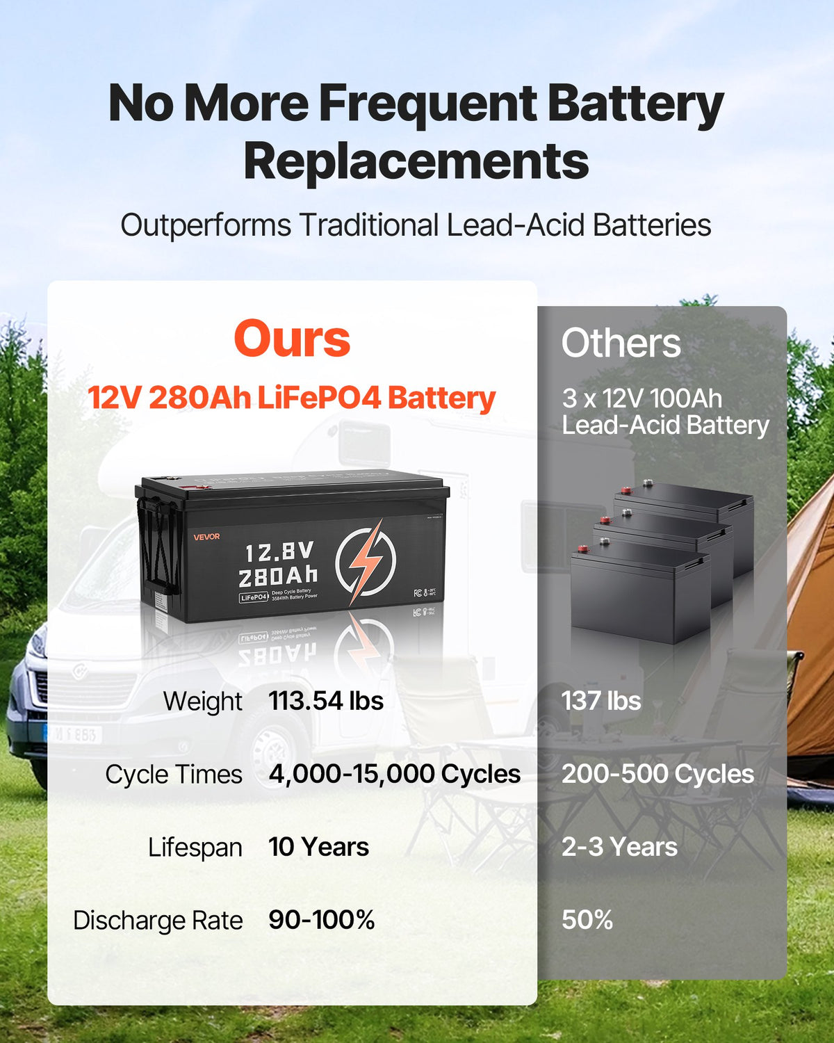 2 Pack 12V 280Ah Deep Cycle LiFePO4 Battery BMS Lithium Iron Phosphate Battery
