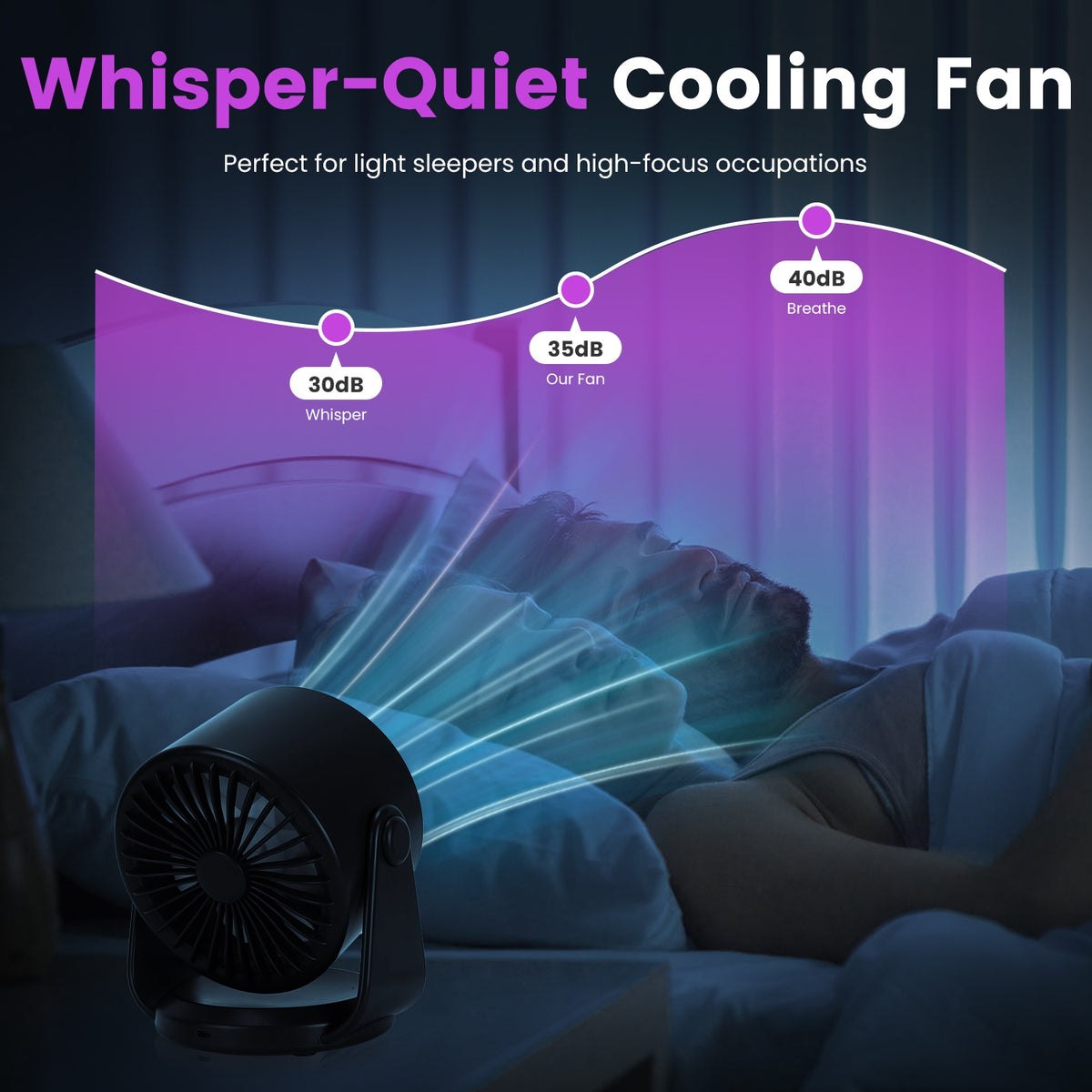 Ventilateur de bureau 1Pc Batterie exploité ventilateur mural rechargeable Mini bureau ventilateur avec inclinaison Ang