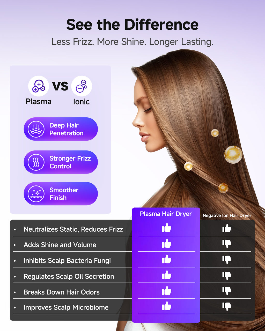 Séchoir à cheveux ionique plasma avec diffuseur