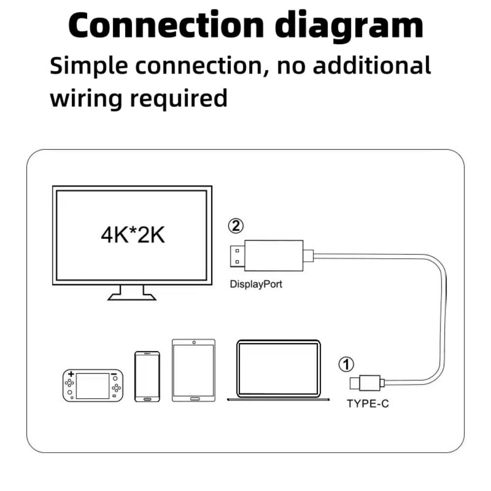 Connecteur vidéo de projection d'écran Typec to HDMI
