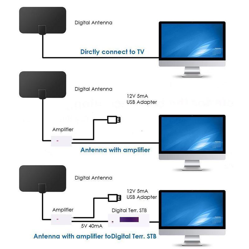 Antenne numérique de télévision intérieure HD - 980 Miles