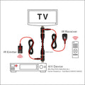 Le plus récent IR Extender infrarouge répéteur télécommande 30 à 60Khz double bande IR sur HDMI Rem