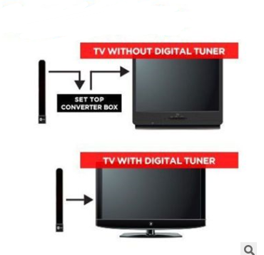 TV Produit Clear TV Key Digital Satellite TV intérieure Antenne récepteur HDTV Antenne USA