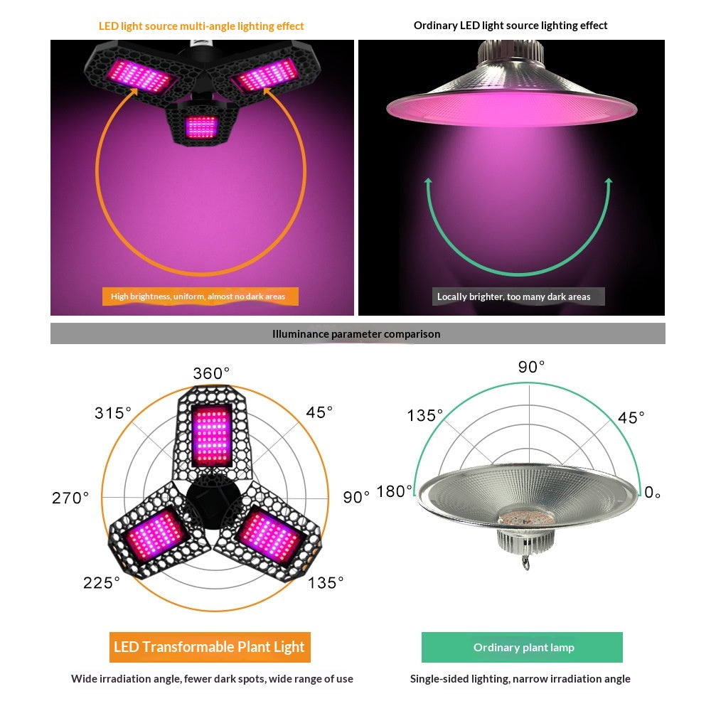 Spectrum rouge et bleu Tri-Fold Plant Grow Light