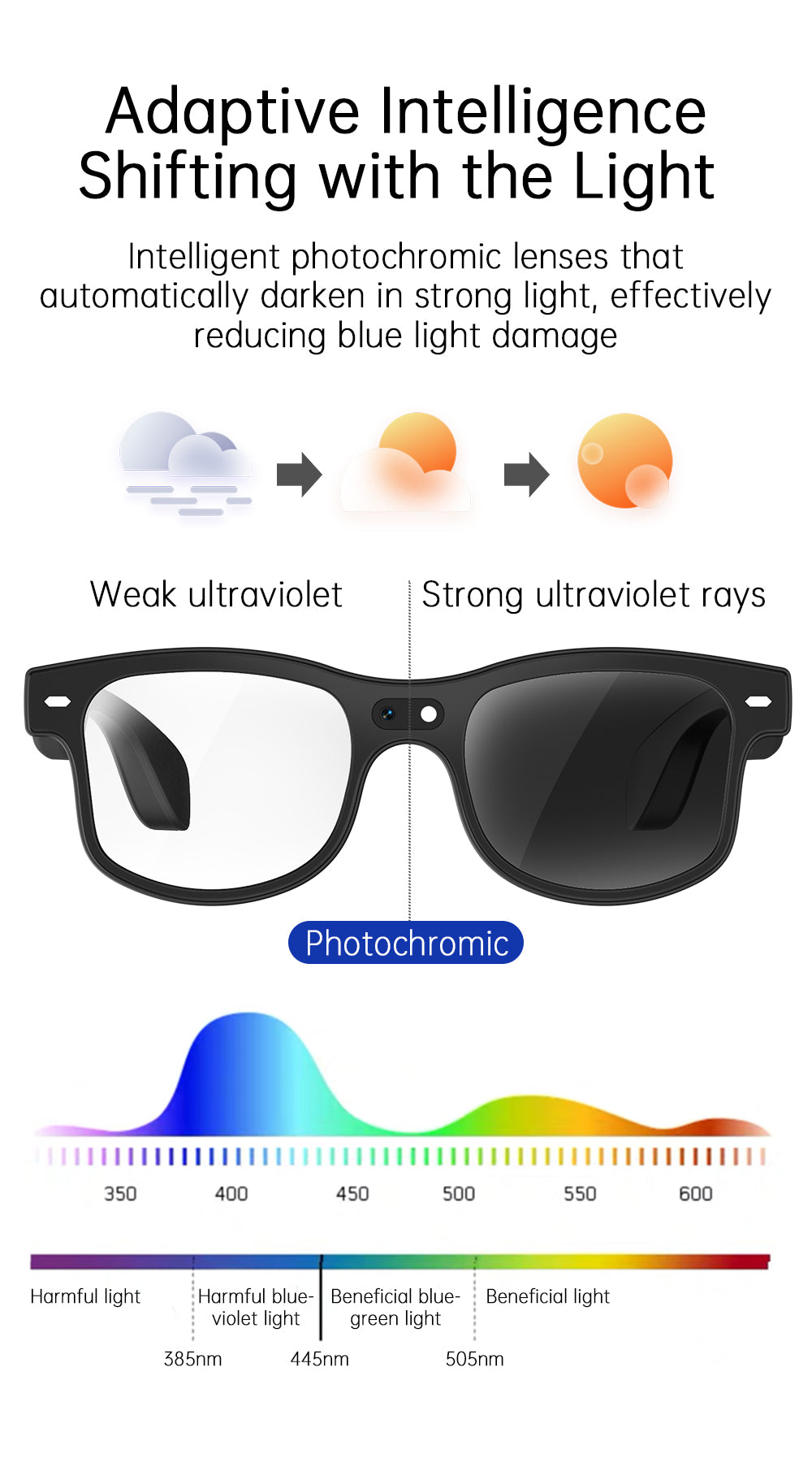 Lunettes de soleil Bluetooth pour la traduction d'appel musical G3