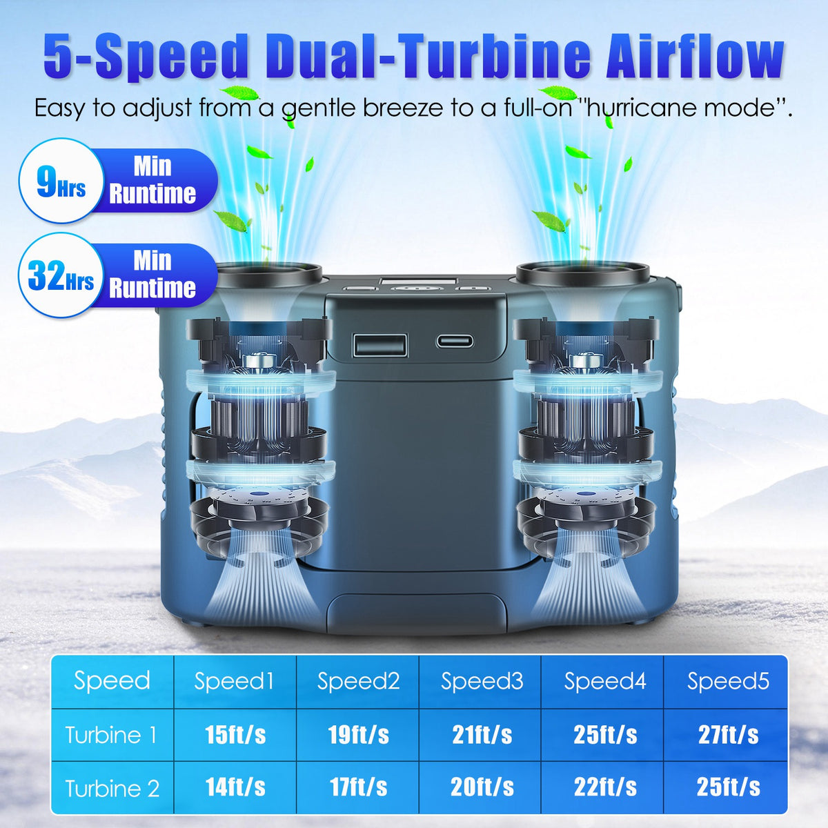 16000mAh 4-in-1 Dual Turbine Waist Clip Fan Wearable Personal Fan Hands Free with 5 Speeds