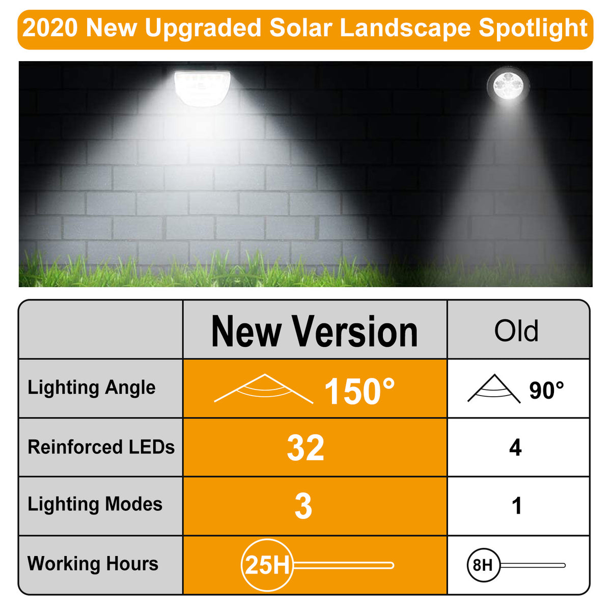2Pcs 32 LEDs Solar Landscape Spotlights for Garden IP65 Waterproof with 3 Modes for Courtyard G