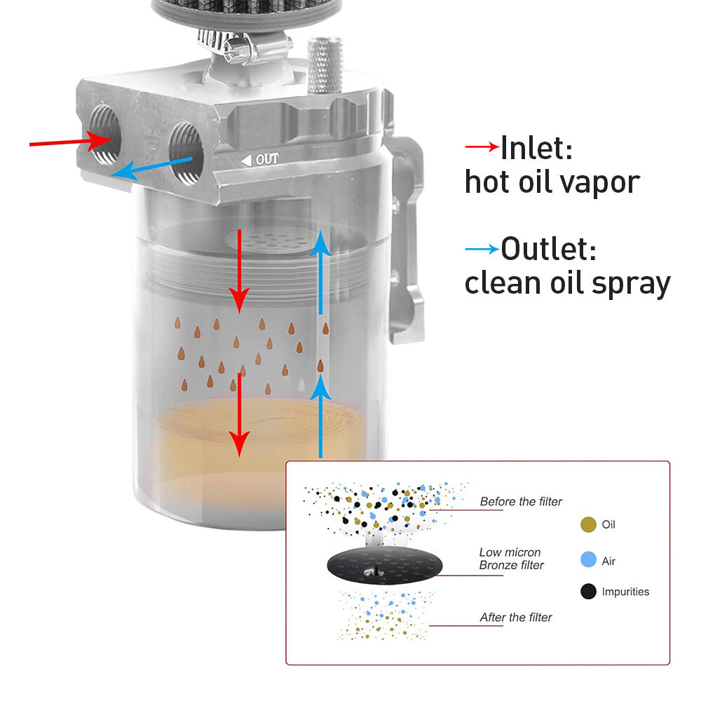 Catch d'huile peut Kit Respirateur Baffled réservoir réservoir 300ML universel avec filtre de tuyau