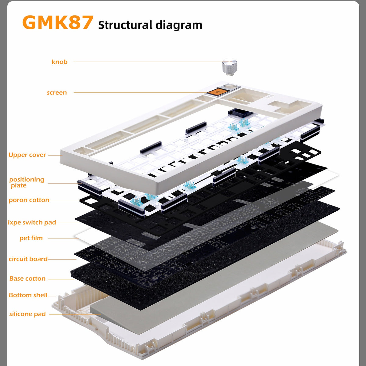 DIY Mechanical Keyboard Kit with Knob Support