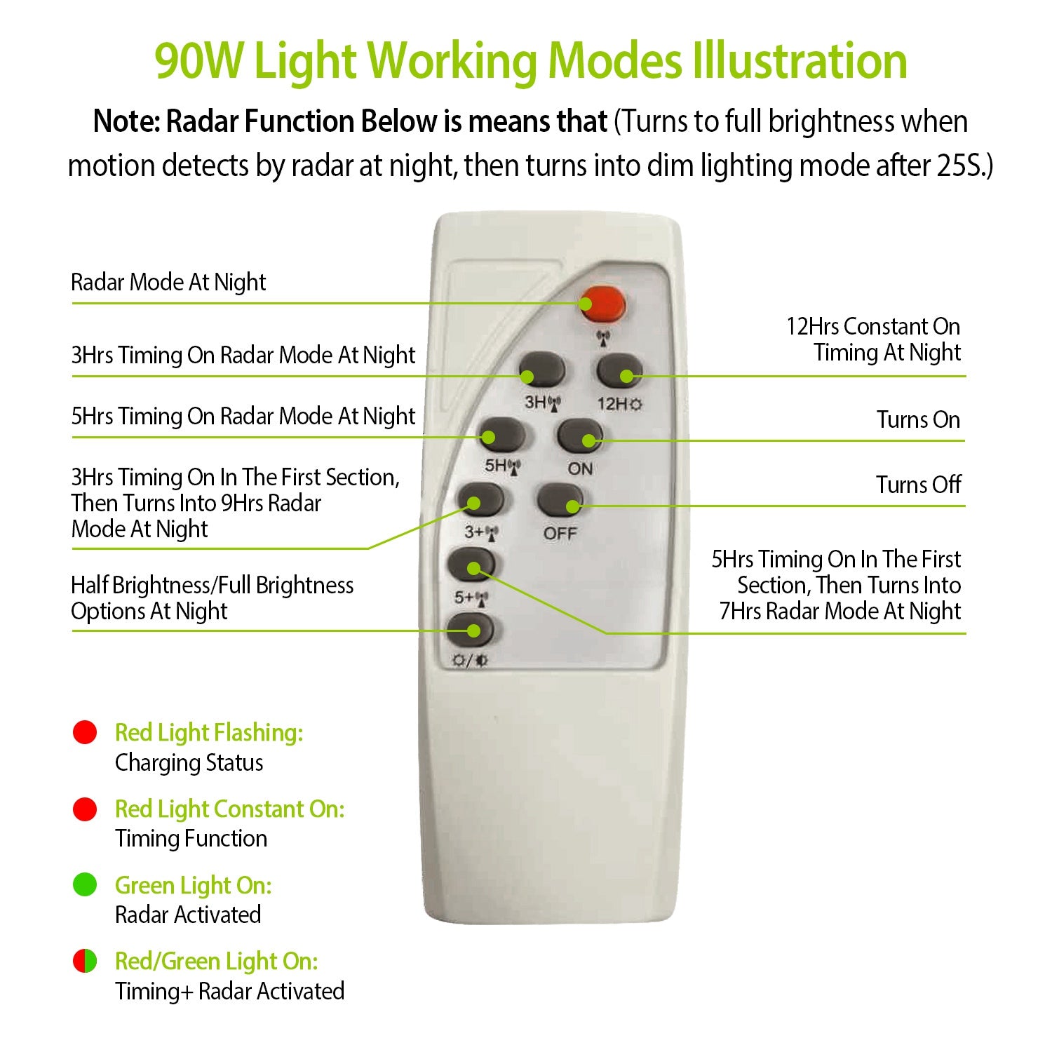 Solar Street Path Light Outdoor 180LEDs Capteur Télécommande Lampes sans fil IP65 Waterpro