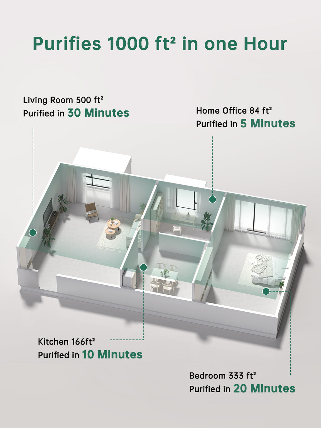 Air Purifer pour la maison Allergies et animaux de compagnie Hai Fumers dans la chambre Pet Ai Purifer Acte amélioré
