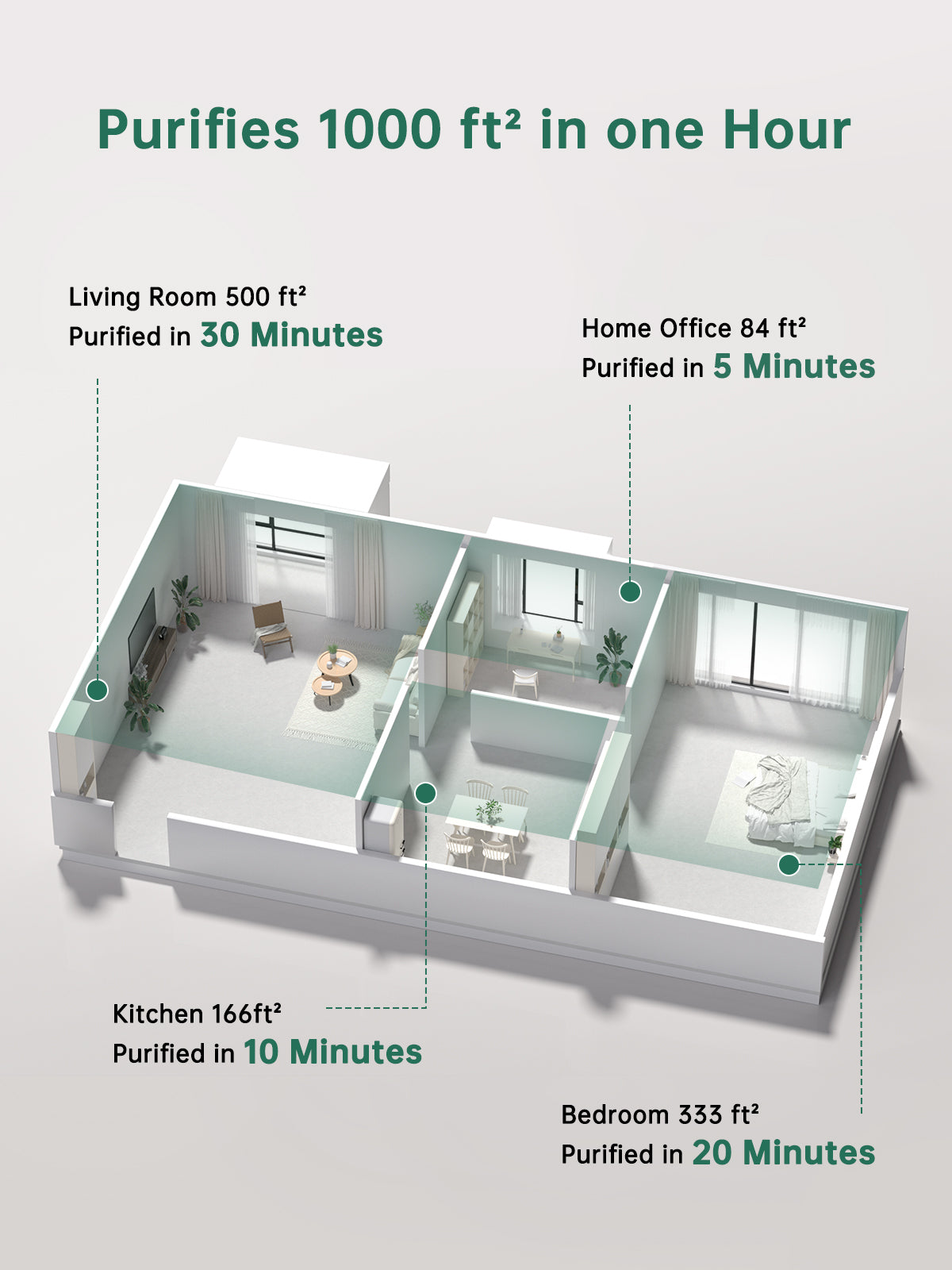 Air Purifer pour la maison Allergies et animaux de compagnie Hai Fumers dans la chambre Pet Ai Purifer Acte amélioré