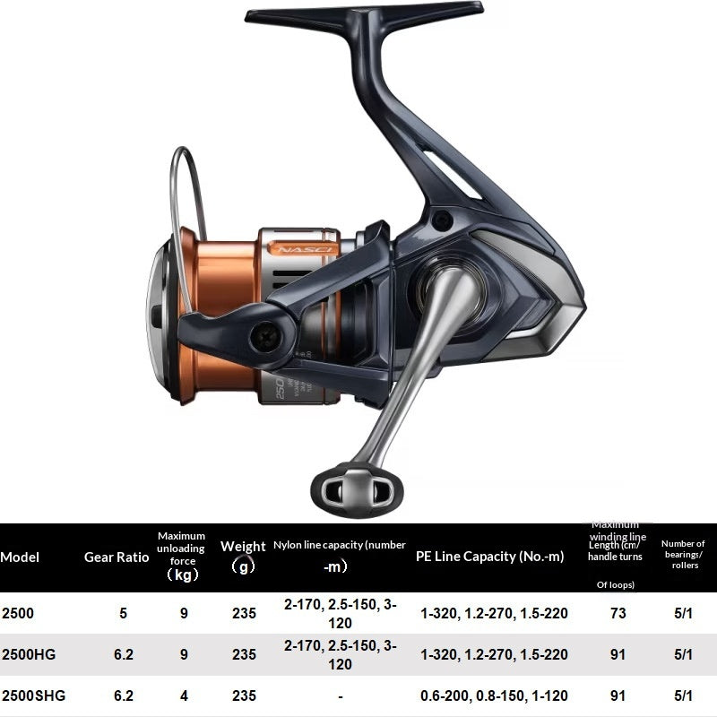 25 modèles de bobines de spinning pour la coulée longue distance avec bobines inclinées