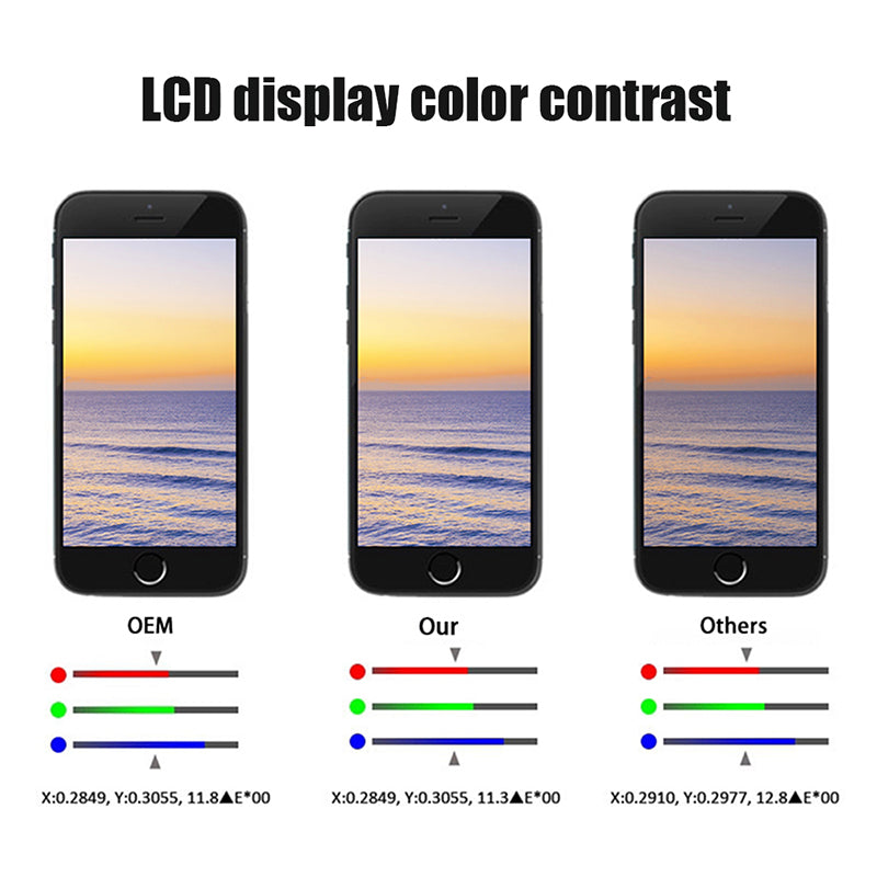 Support LCD de remplacement de téléphone mobile