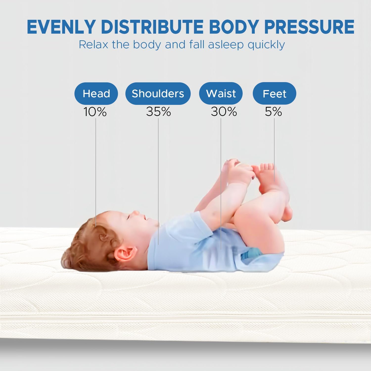 Matelas de berceau