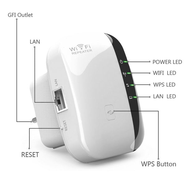 Répéteur WiFi 300M
