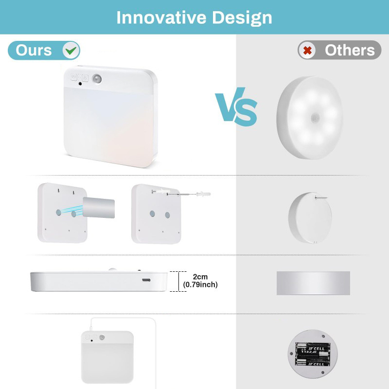 Lampe de plafond magnétique rechargeable USB-C avec une batterie intégrée de 4200mAh