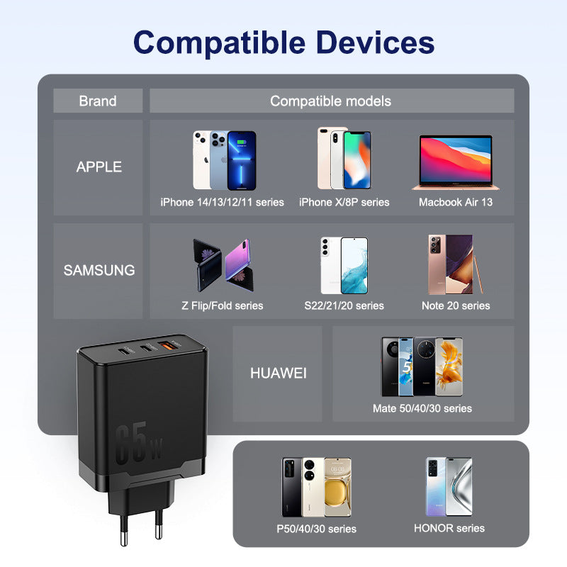 Chargeur Nitride Gallium 65W GaN Multiport
