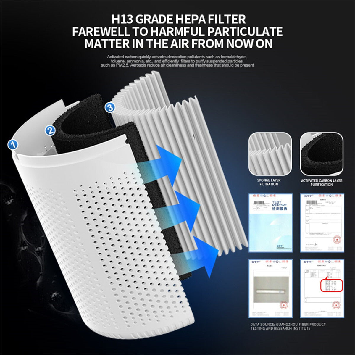 Accueil Purificateurs d'air pour une grande chambre Médical Grade HEPA Purificateur d'air Fumer Odor Pet