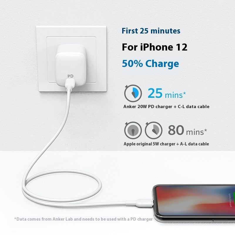 Données appropriées pour le câble de recharge de téléphone mobile