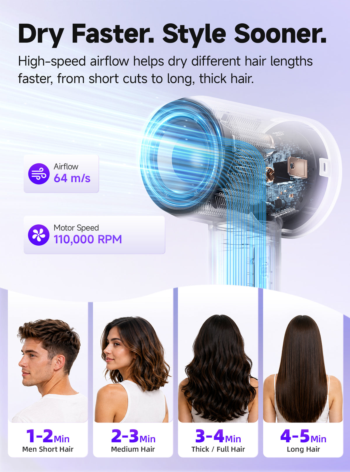 Hair dryer, professional ionic hair dryer for fast drying, low noise and quiet, lightweight