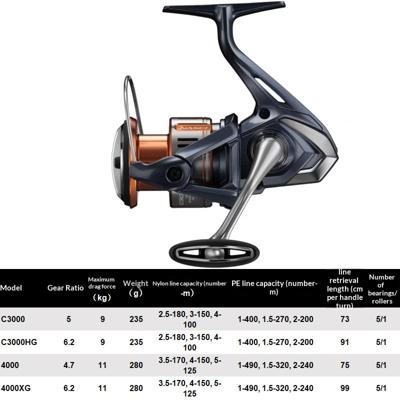 25 modèles de bobines de spinning pour la coulée longue distance avec bobines inclinées