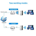 Amplificateur de signal sans fil de répéteur Wifi Enhancer réseau étendu EU US Home Router 300m T