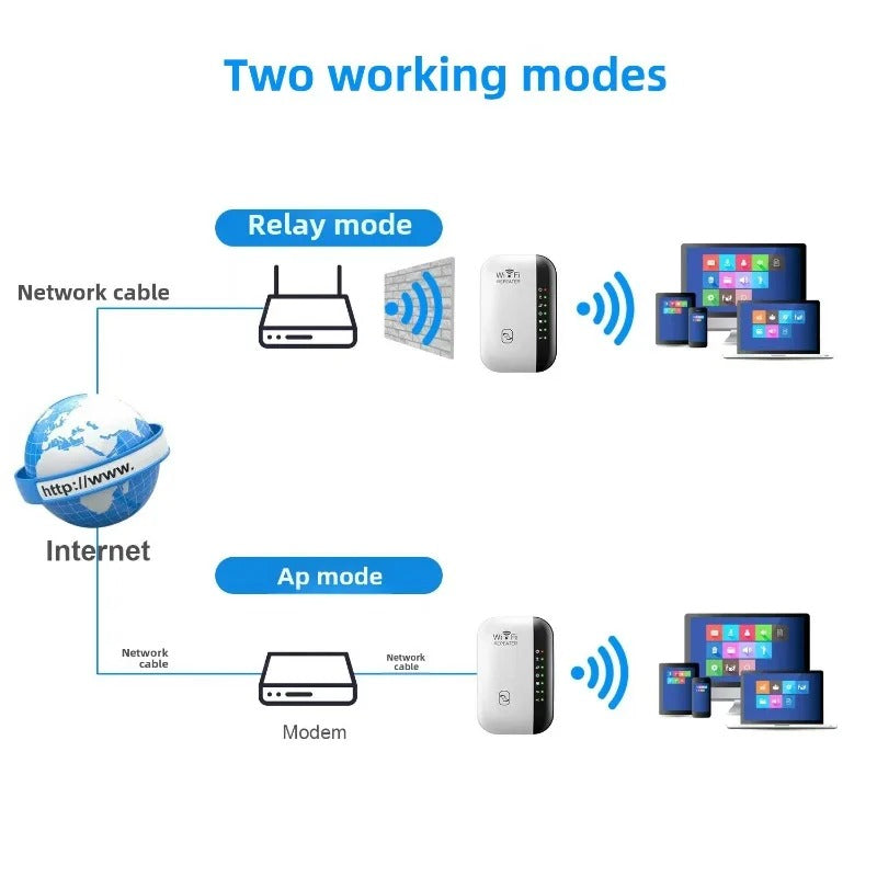 Amplificateur de signal sans fil de répéteur Wifi Enhancer réseau étendu EU US Home Router 300m T