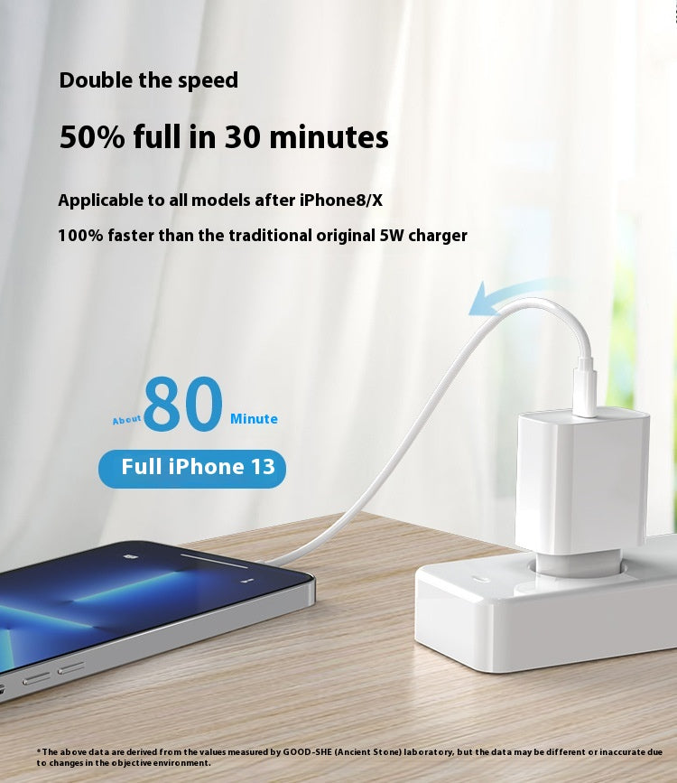 Certification GRS GS 20W Fiche de charge rapide standard européenne