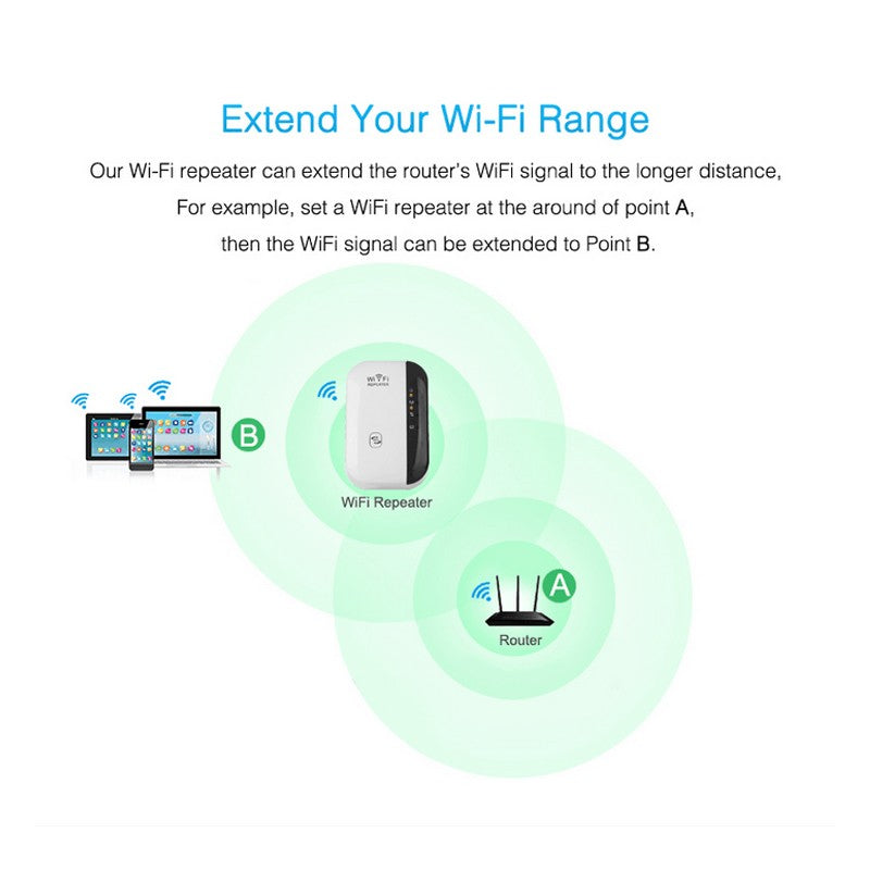 Répéteur WiFi - Amplificateur de signal