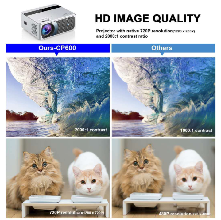 HD Bureau Mini Android Téléphone WiFi Portable Projecteur