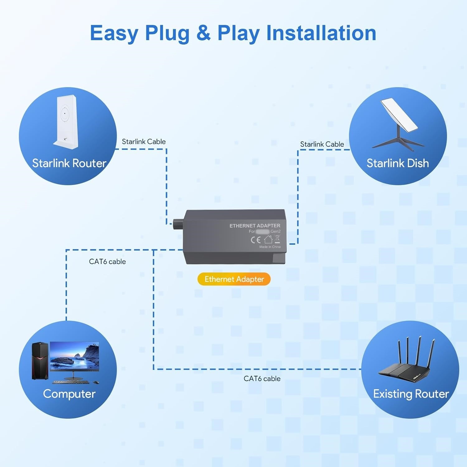 Star 2e génération de câble Internet se connecte à un adaptateur Ethernet Gigabit