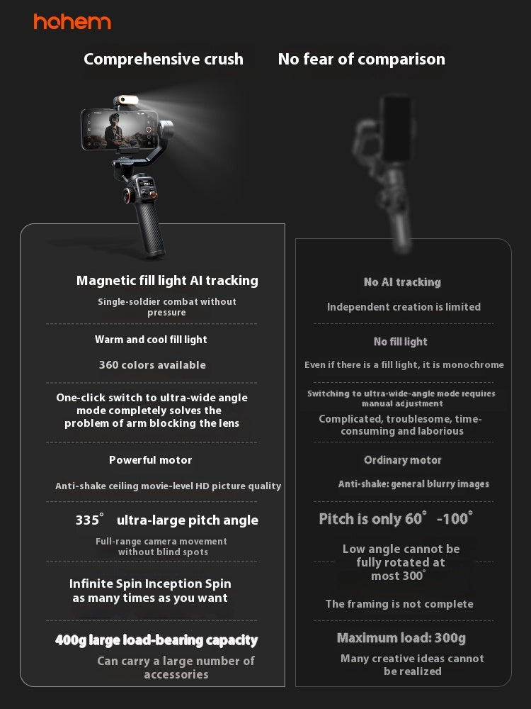 Stabilisateur de téléphone portable Vast AI Face Tracking