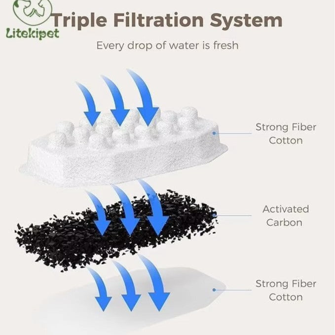 Acier inoxydable Dispensateur d'eau pour animaux Filtre élément activé en coton carbone