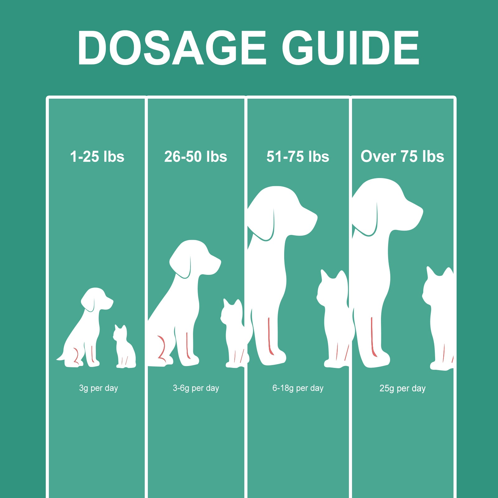 Poudre de nettoyage des dents des animaux de compagnie
