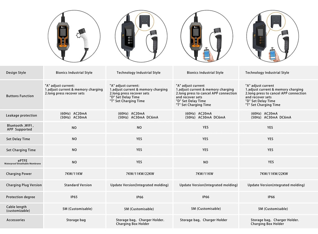 Véhicule électrique portable et sûr avec charge à bord