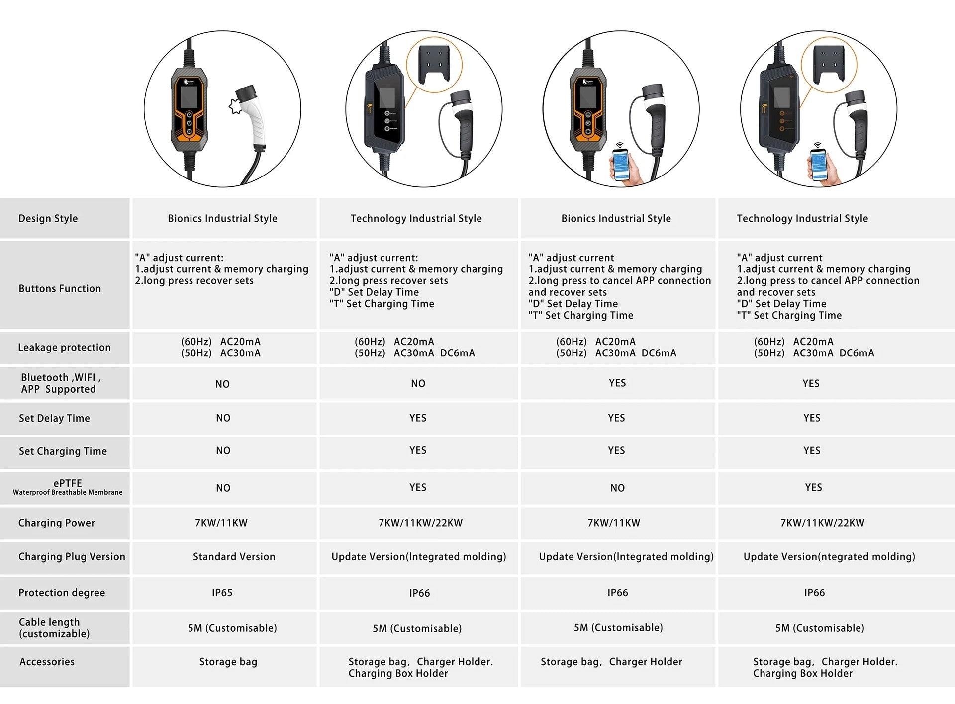 Véhicule électrique portable et sûr avec charge à bord